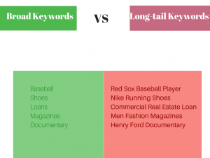 Broad vs long-tail keywords