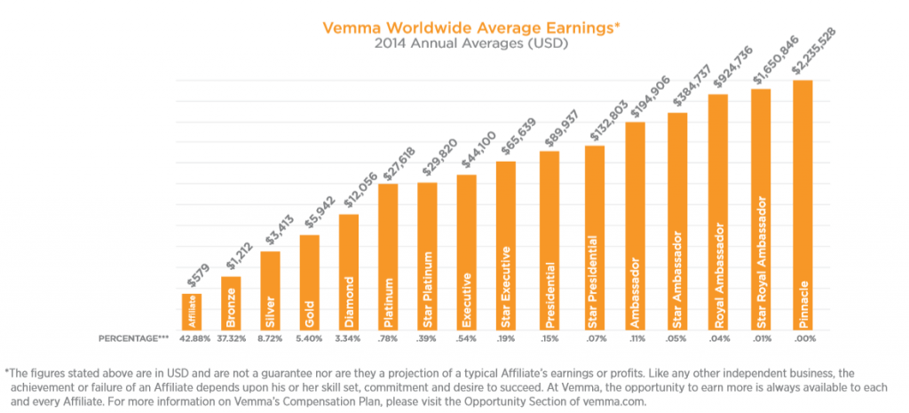vemma income disclosure 2014