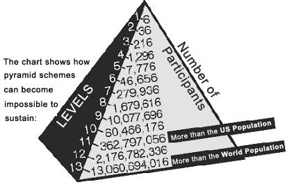 Pyramid Scheme examples