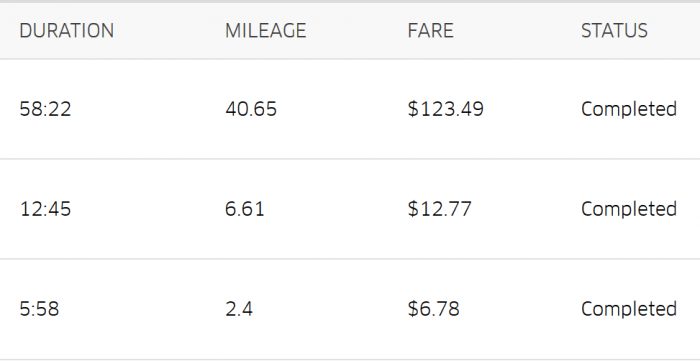 how much money can you make driving uber