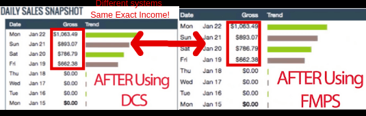 Daily Cash Siphon Income Claims