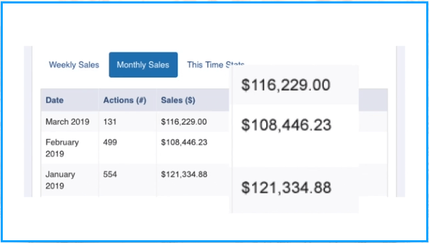 Cash Sniper false income claims